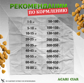 Корм Acari Ciar. Тести. для собак